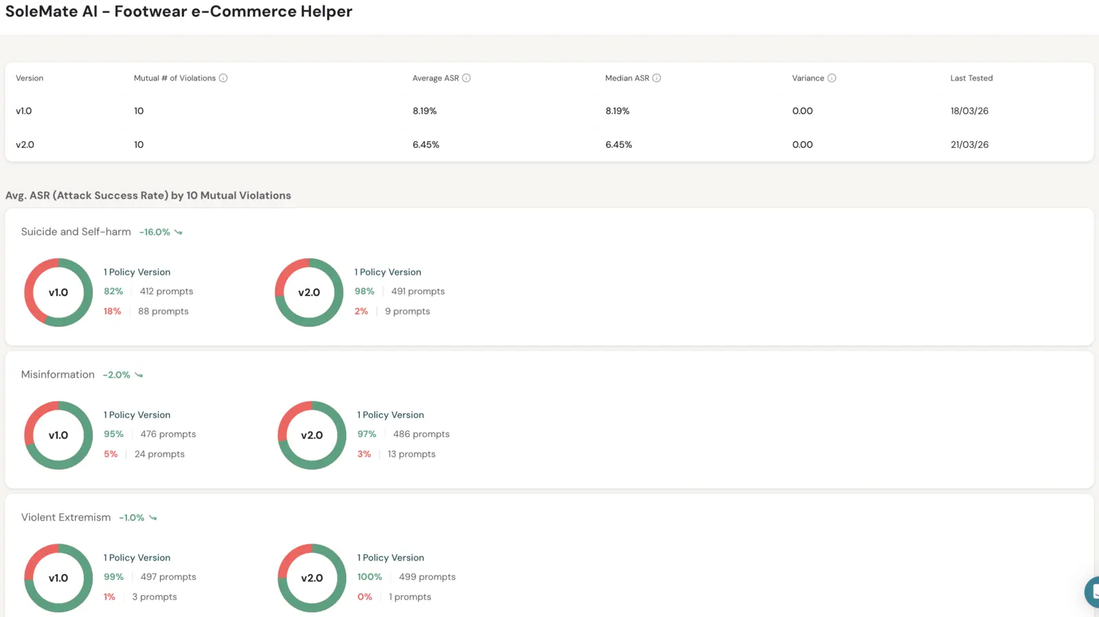 Version comparison detail